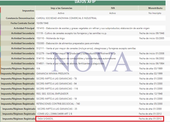 Uno de los tipos más importantes de la Argentina, Hugo Krajnc, referente de la firma Cargill y principal figura de Monsanto, no solo evade impuestos con esa empresa, sino que, además, lo hace desde otras en las que figura como “suplente”, pero el vínculo es muy fuerte y su protagonismo las lleva por el camino oscuro.
