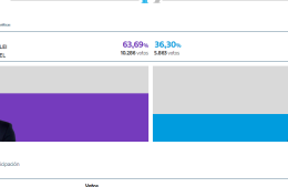 Areco se tiño de violeta en el balotaje